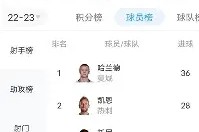 M6体育下载-关于华德福德客场战平布莱顿，保级形势依旧严峻的信息