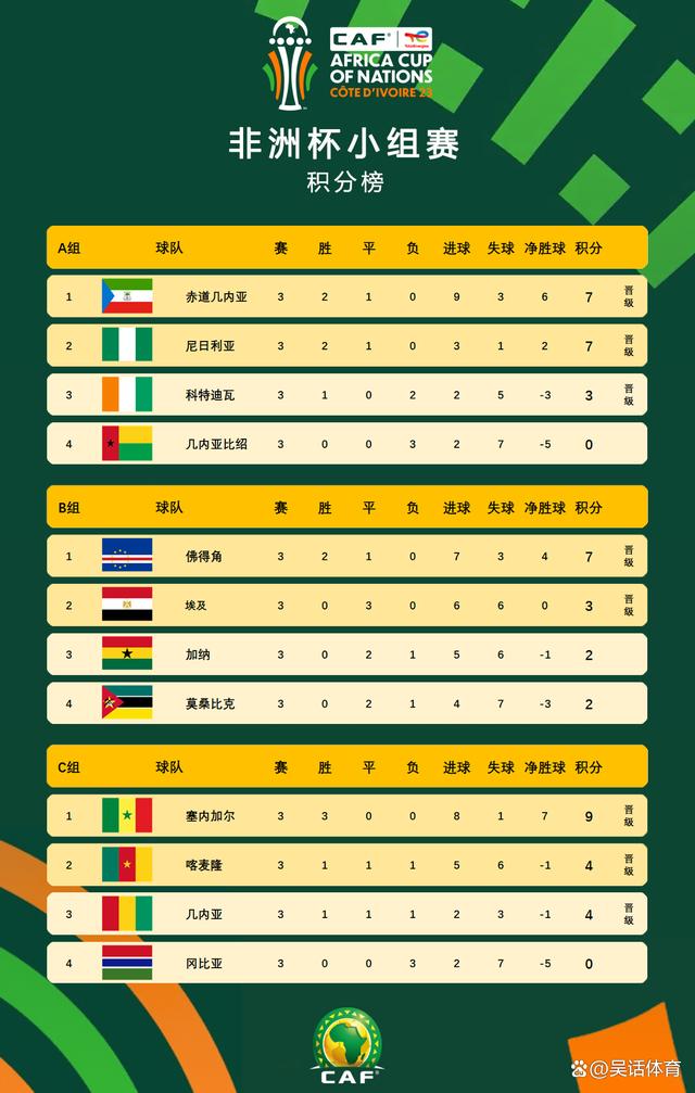 尼日利亚队晋级国际比赛八强名单 尼日利亚队晋级国际比赛八强名单