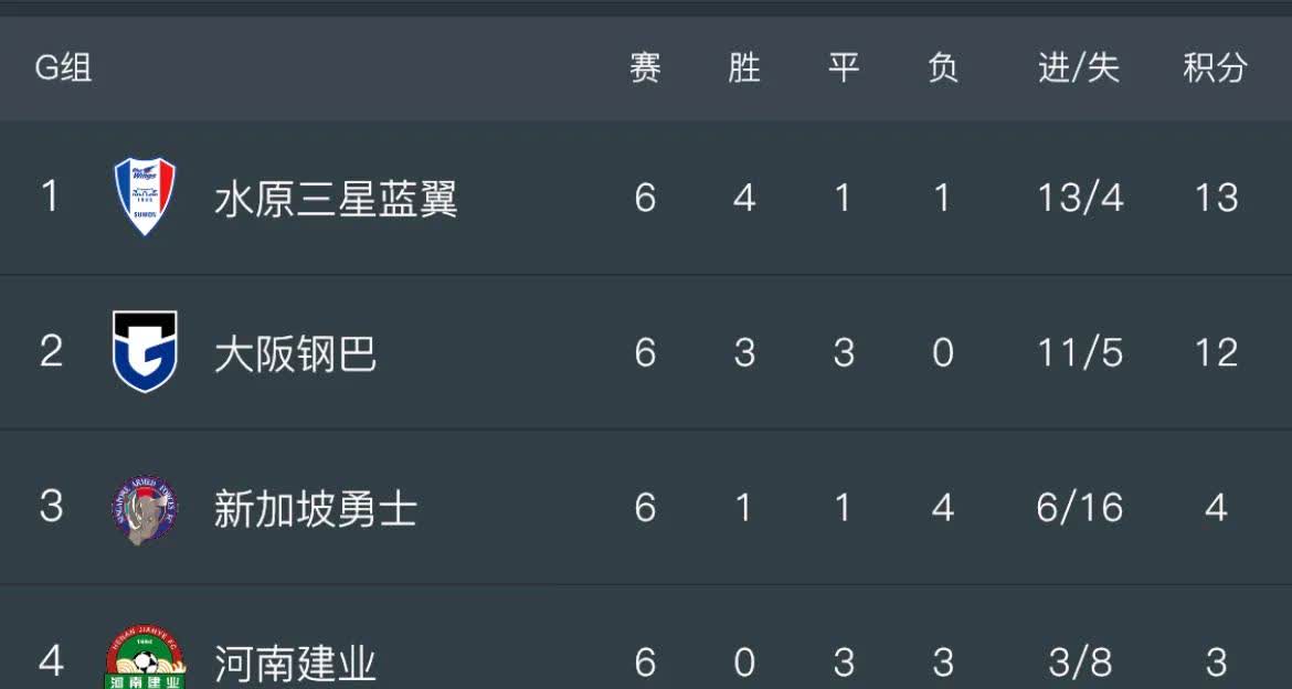 河南建业备战亚冠战，全队士气高涨的简单介绍