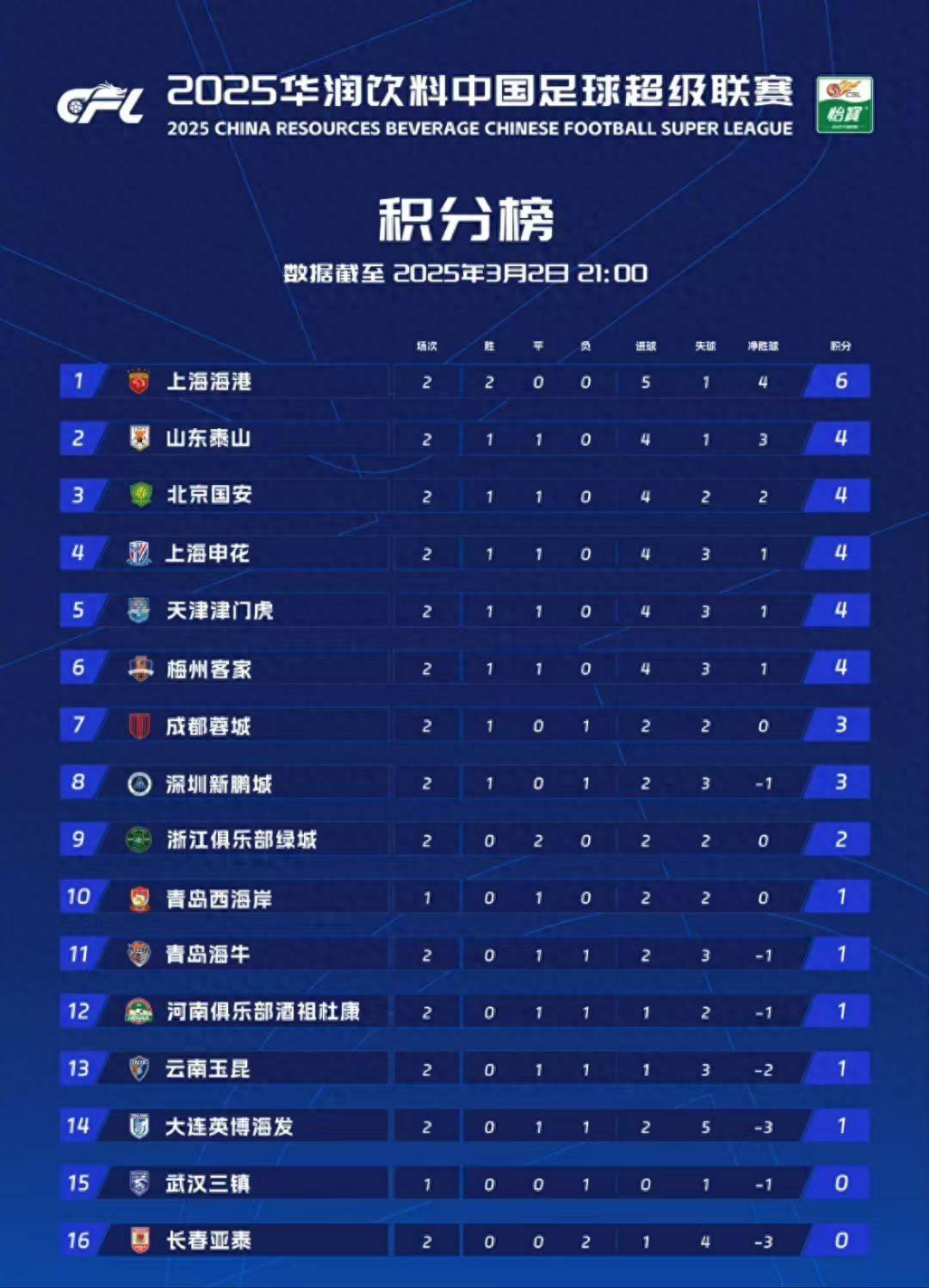 浙江队赛程表 浙江队赛程表